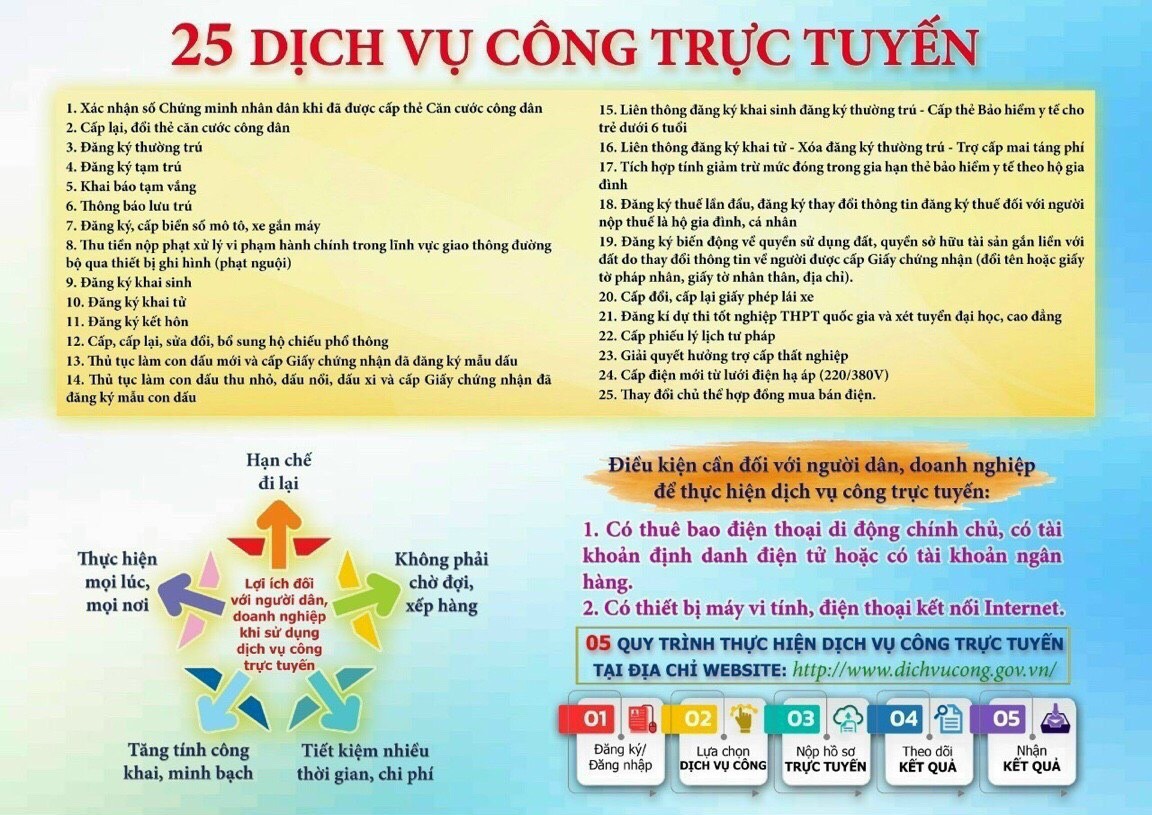 25 dịch vụ công thiết yếu theo Đề án 06 sẽ bắt buộc phải được số hóa
